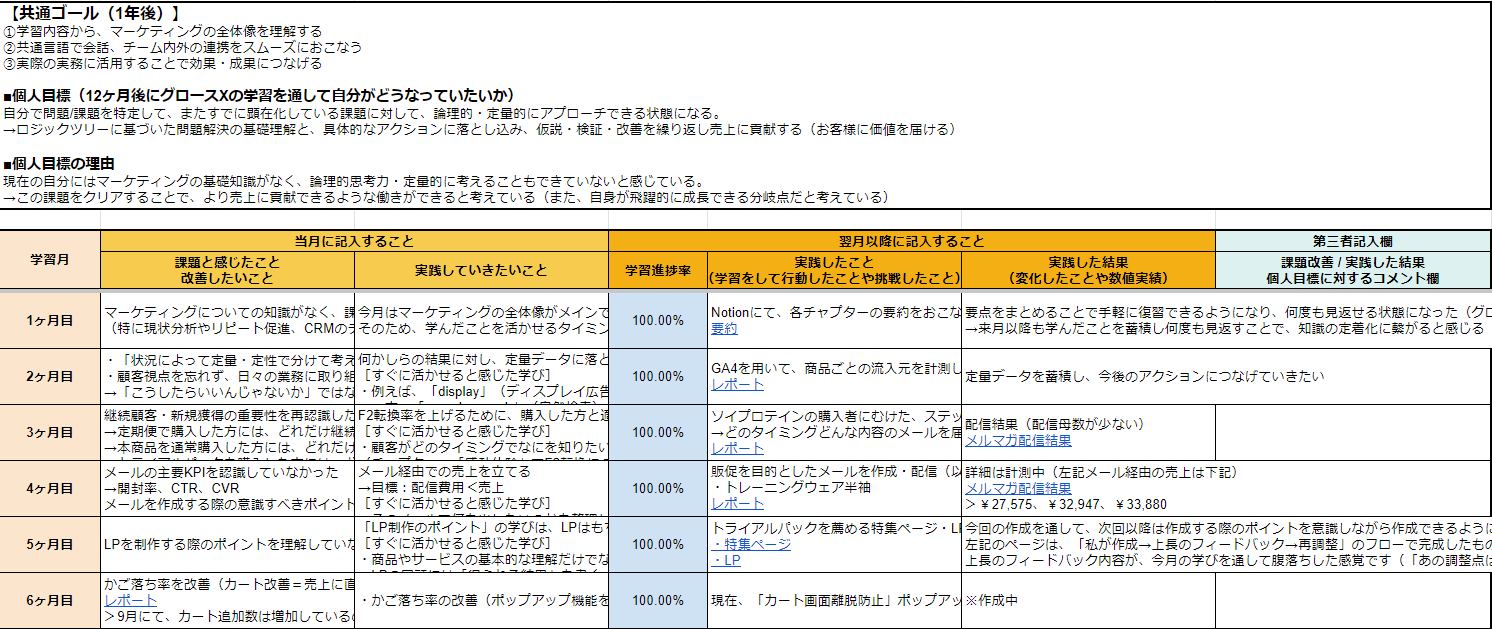 学習内容をスプレッドシートにまとめた図