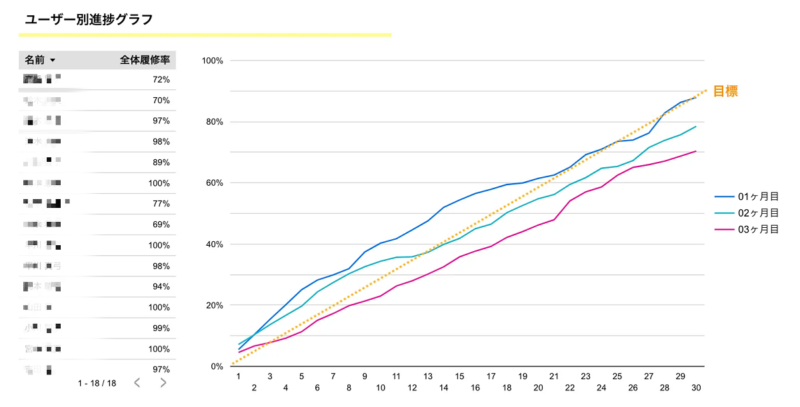 18users_graph-800x407