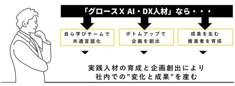 AI-DX_problem_03