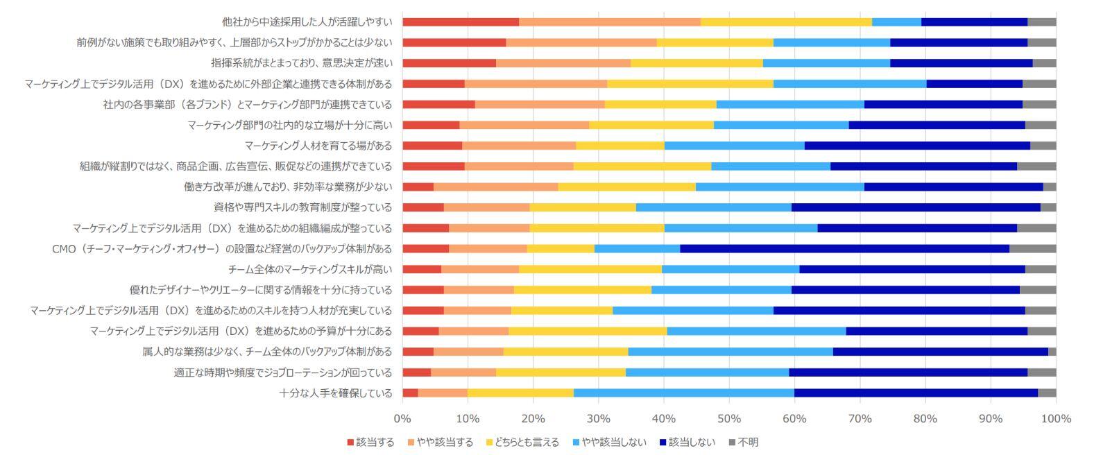 Survey_Marketing-HR_202401_p10