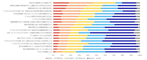 BtoBマーケティング研修で業績アップを実現する方法 - グロースＸ | マーケティング研修・営業・AI / DX人材育成サービス