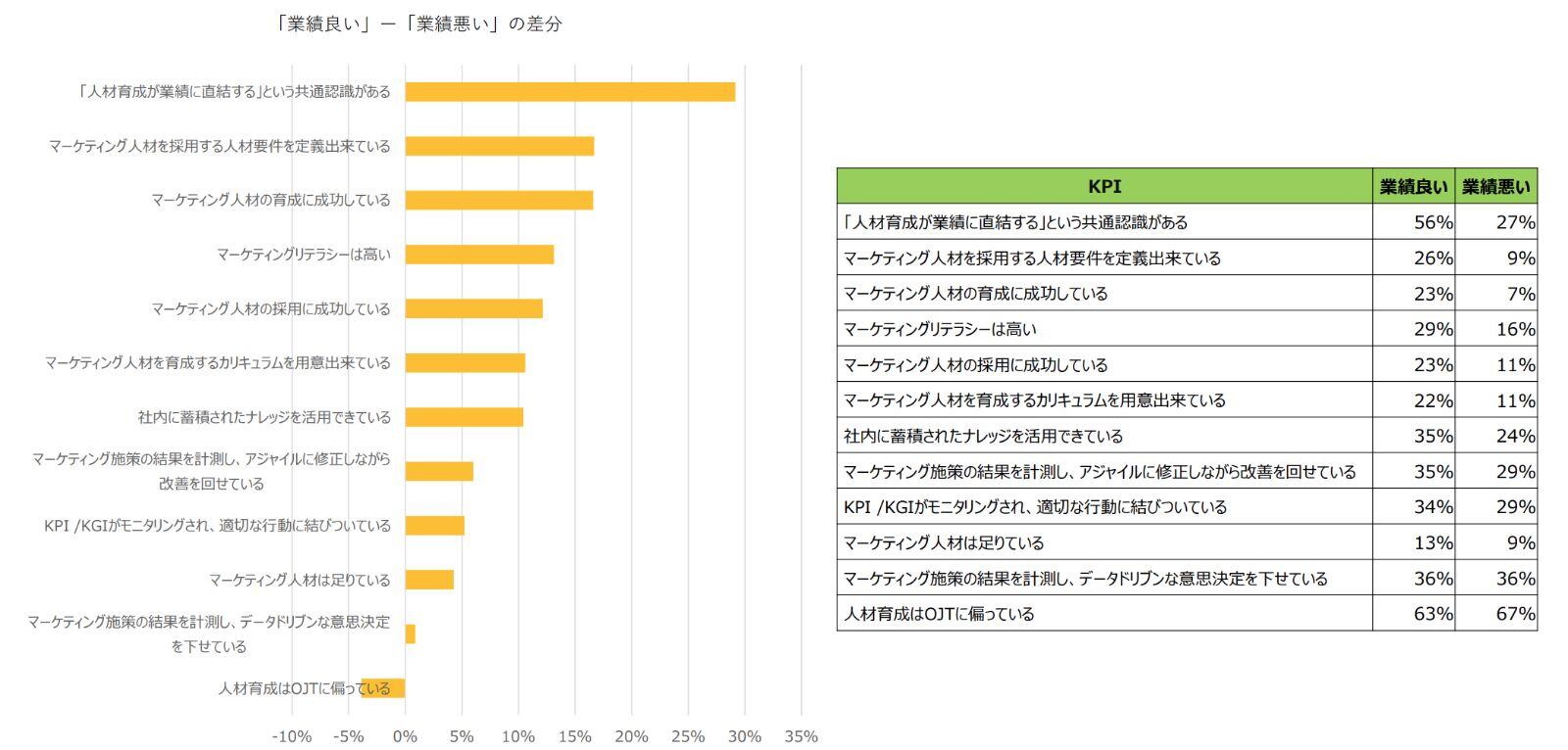 Survey_Marketing-HR_202401_p20