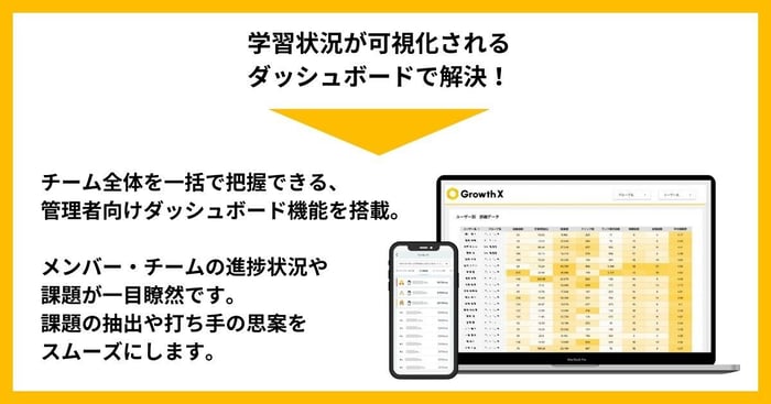 ダッシュボードで学習状況が可視化