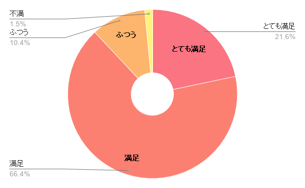 chart2