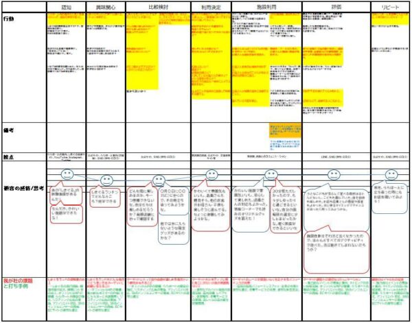 customer-journey_shimaguru-600x471