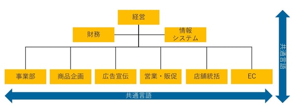 業績につながるマーケティング組織のつくり方 - グロースＸ | マーケティング研修・営業・AI / DX人材育成サービス