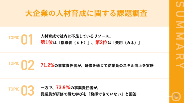 【大企業の部長に聞く、人材育成の課題】約7割が研修による「従業員のスキル向上」を実感も、同じく約7割が「学びを実務で活かせていない」と課題意識