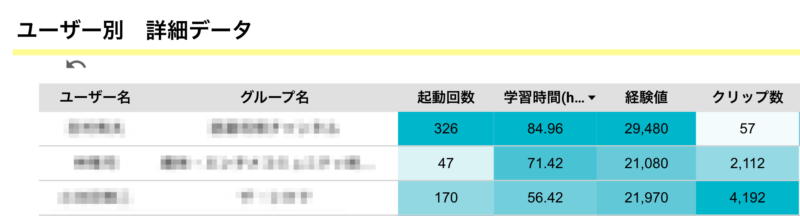 touhoku-shinsha_dashboard_1-800x216