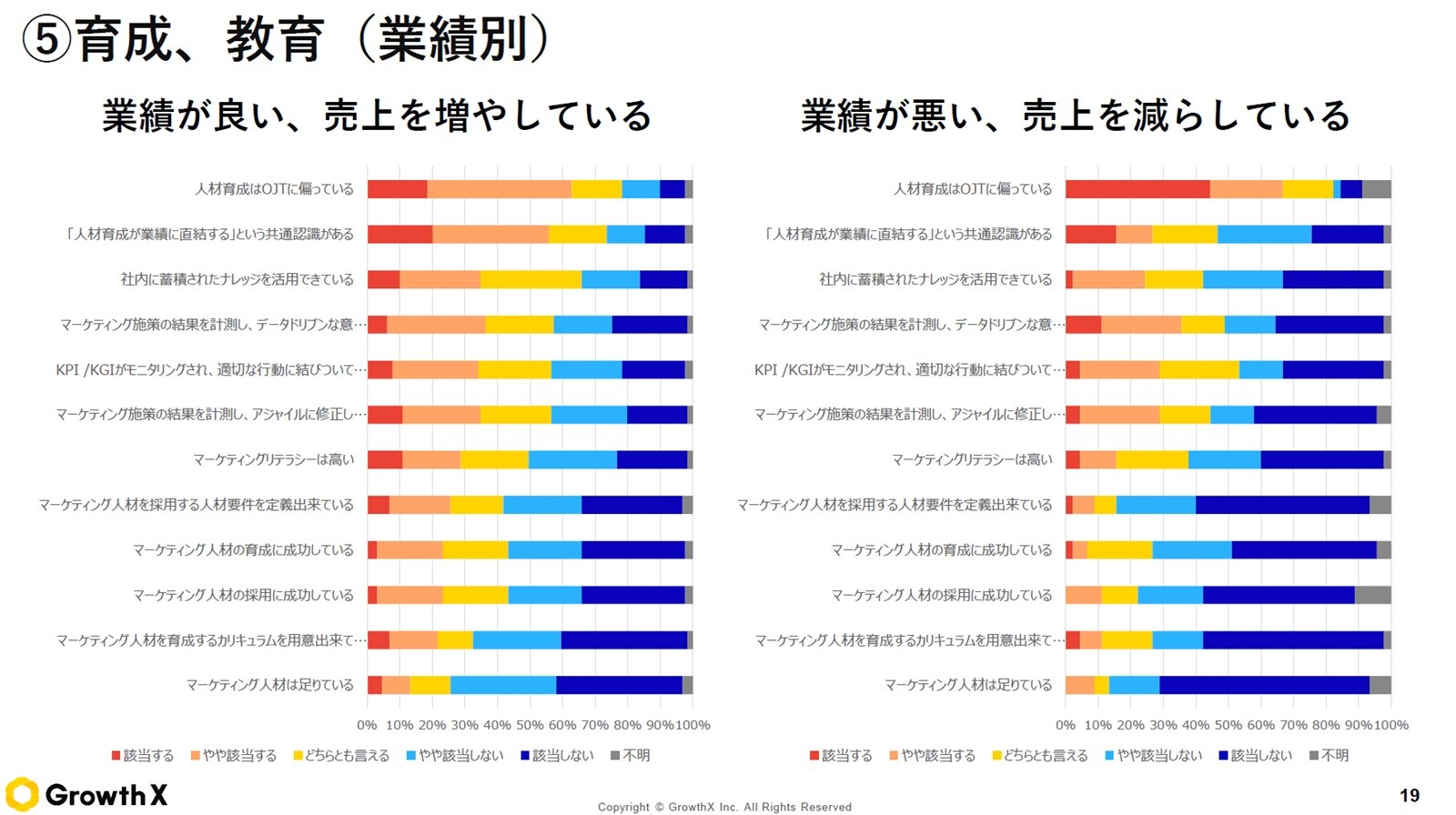 マーケティング人材調査