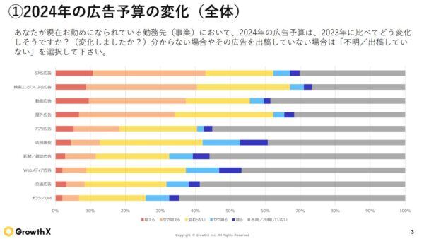 マーケティング人材に関する調査