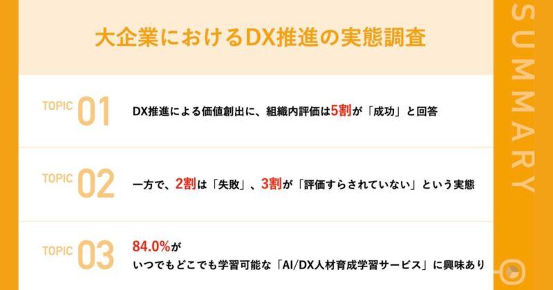 【ChatGPT時代のDX推進を考える】DXによる「新たな価値創出」に 組織内評価は「成功」5割「失敗」2割「評価すらされていない」が3割。二極化の実態明らかに